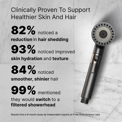 AquaZen Filtered Shower Head