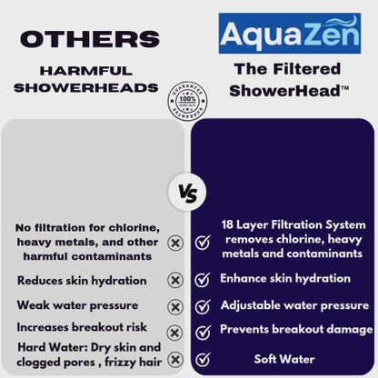 AquaZen Filtered Shower Head